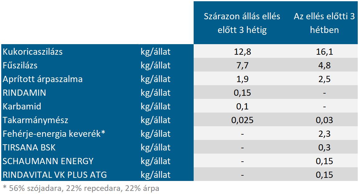 A Kandelin mezőgazdasági vállalat száraz ménesadagja A Kandelin mezőgazdasági vállalat száraz ménesadagja